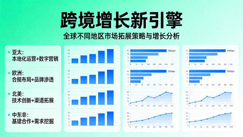 跨境增长新引擎资讯配图 - 展示全球不同地区市场拓展策略的分析面板与增长图表