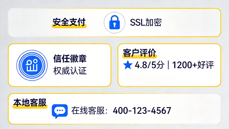 信任构建与价值传递示意图 - 一个网站页面的局部截图，高亮显示了信任徽章、客户评价、安全支付标识和本地客服窗口等关键信任元素